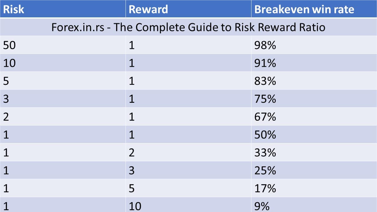 risk reward ratio and winning rate