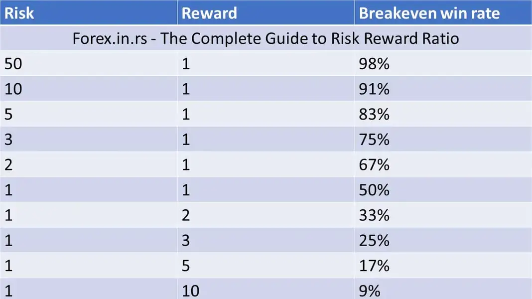 risk reward ratio and winning rate