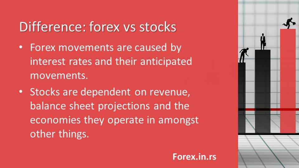 forex vs stocks difference