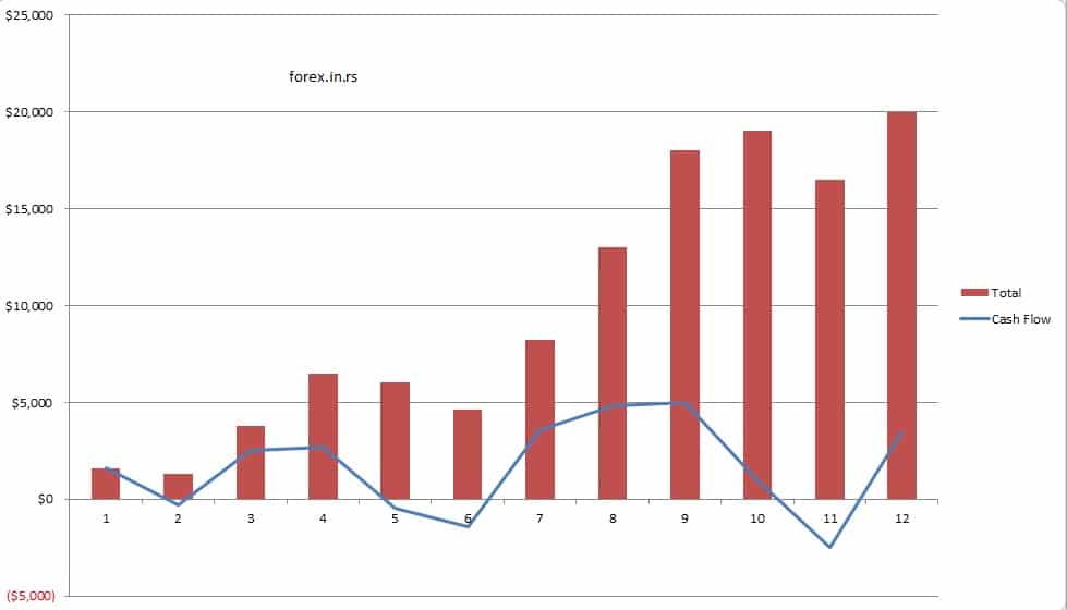 forex residual income chart