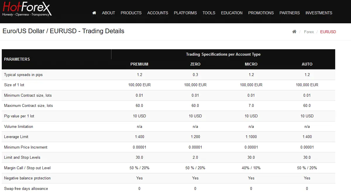 hotforex trading fees info