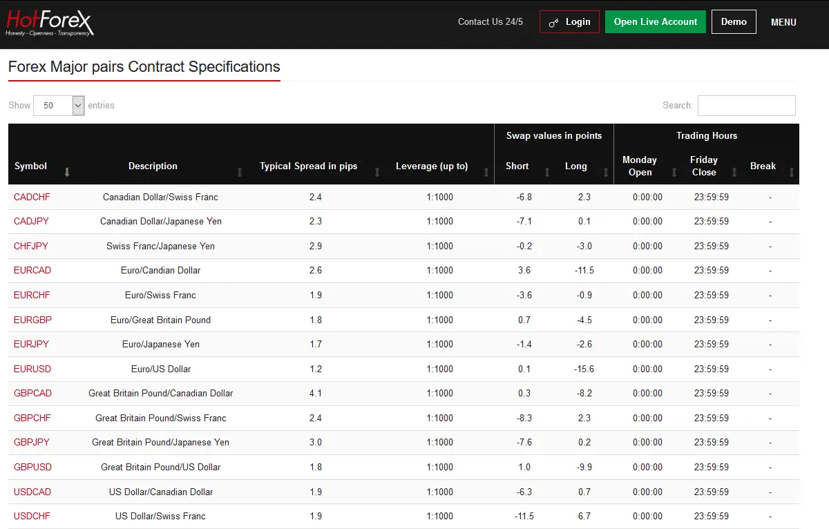 hotforex trading instruments and pips