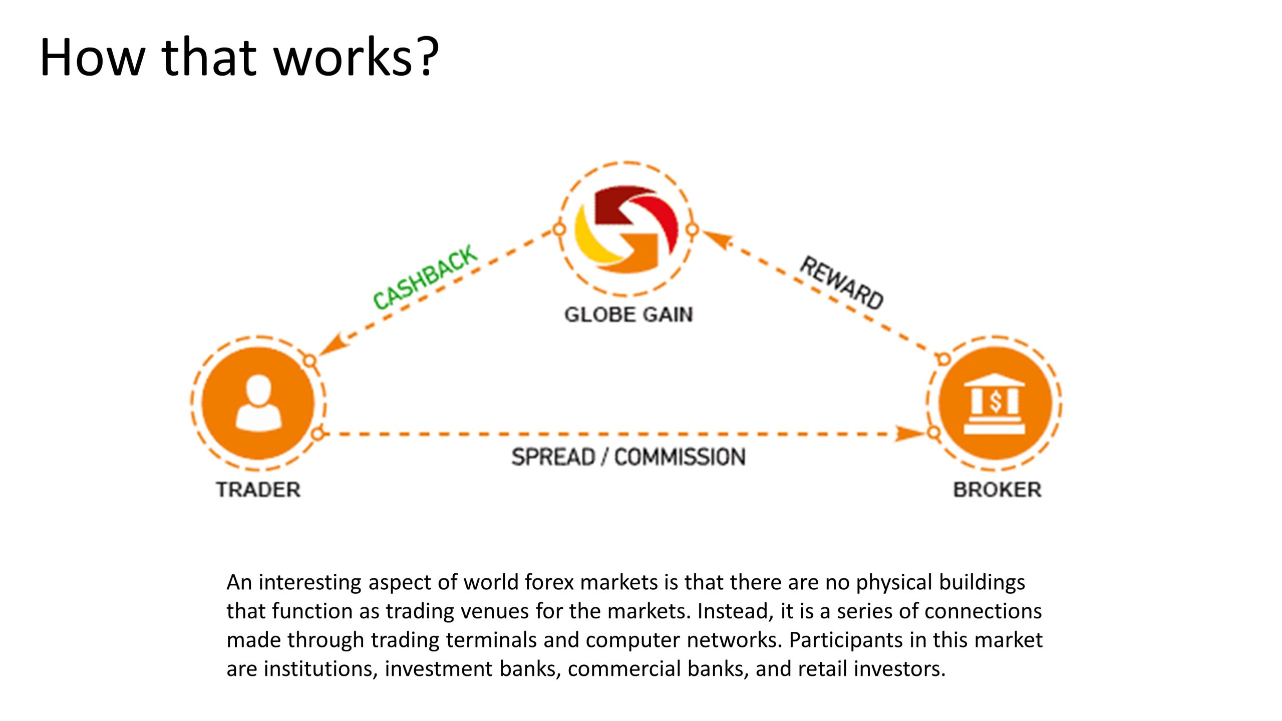 how forex works