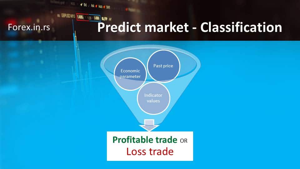 predict market using classification 