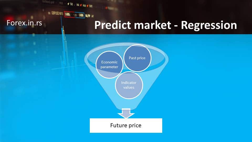 predict market using regression 