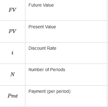 symbols in equation explanation