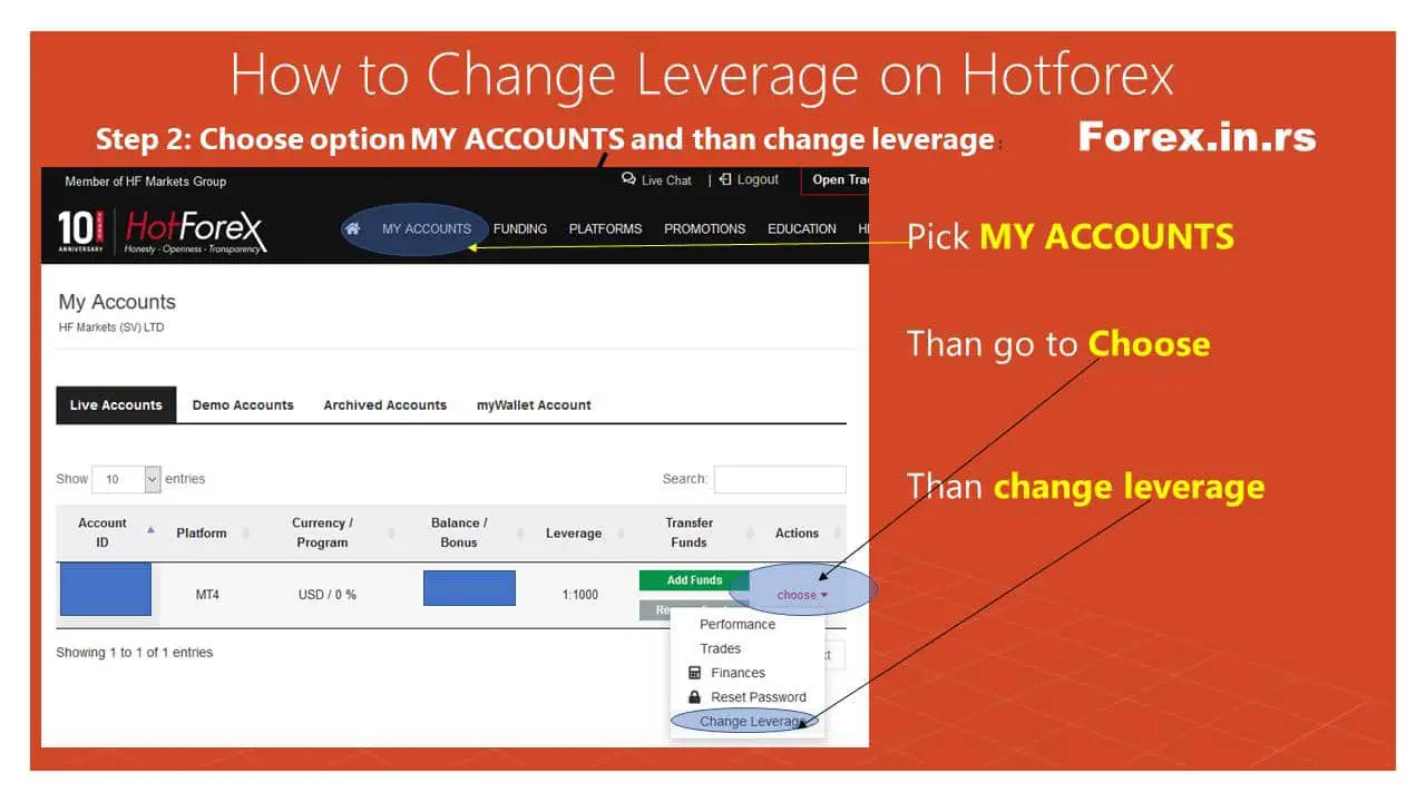 Step 2 Edit accounts settings in Hotforex user section to change leverage