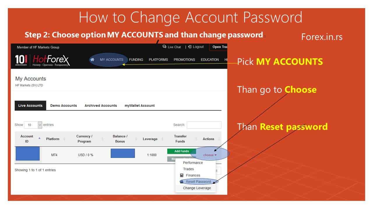 reset password of mt4 account
