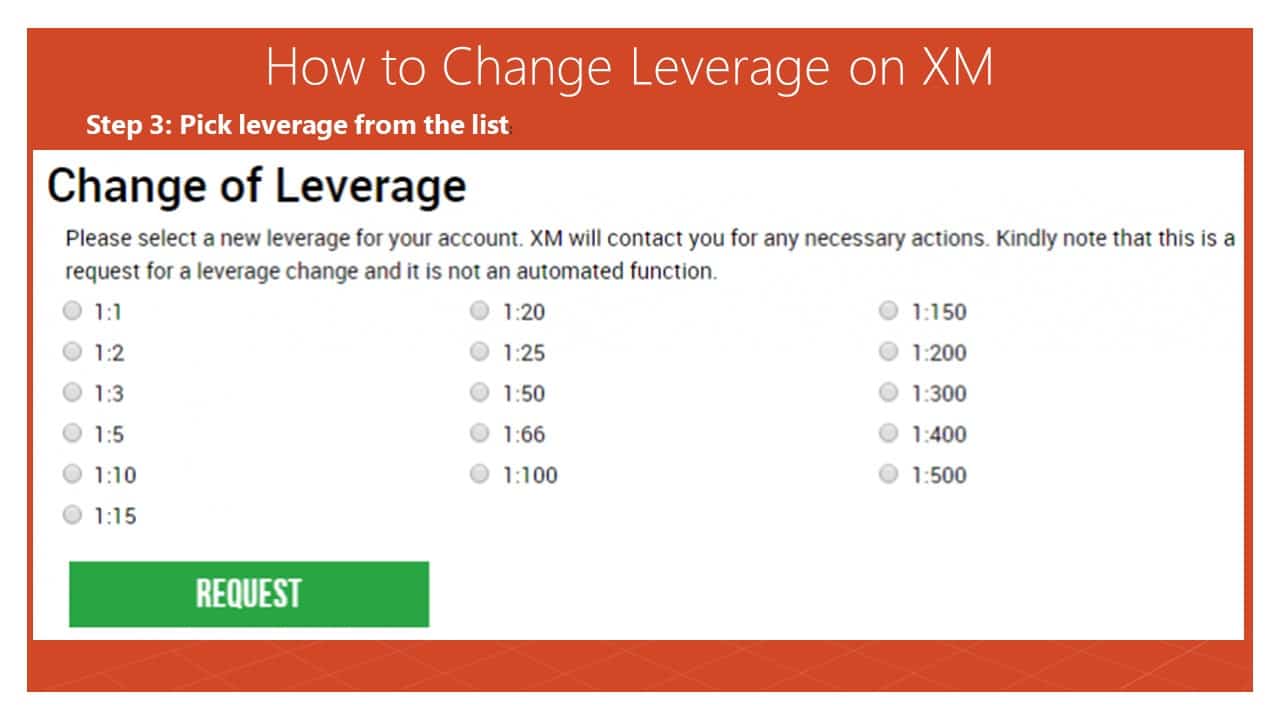 xm leverage values list