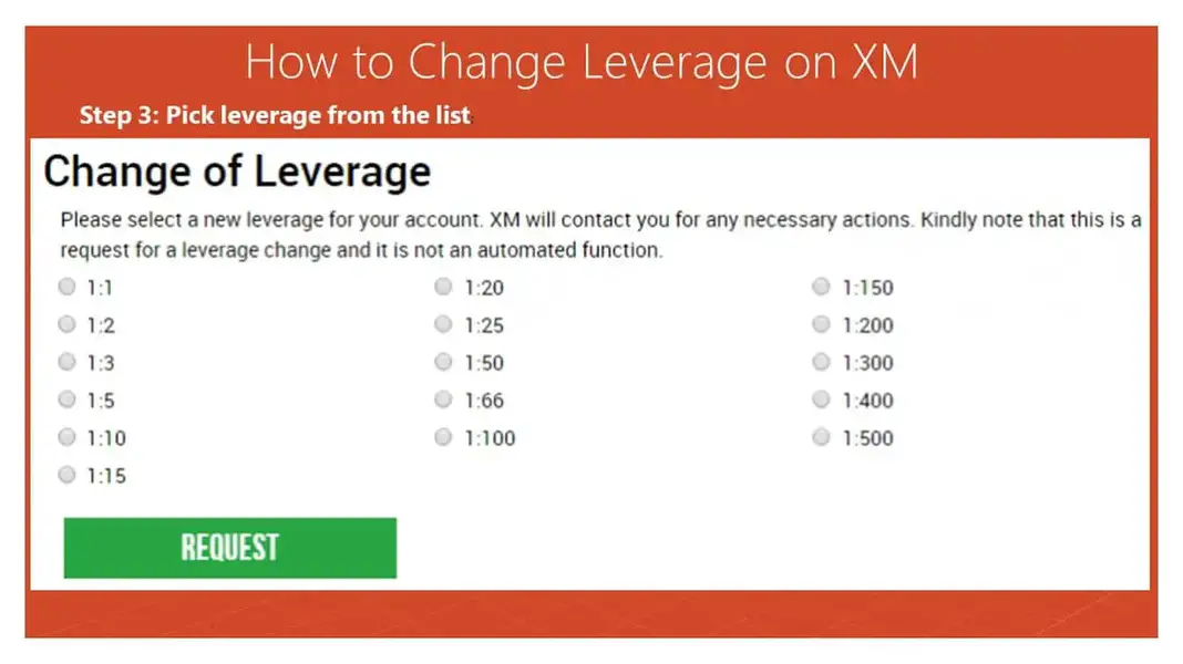 xm leverage values list