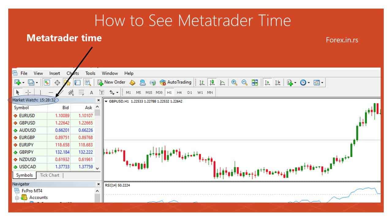 Market watch Metatrader brokers time