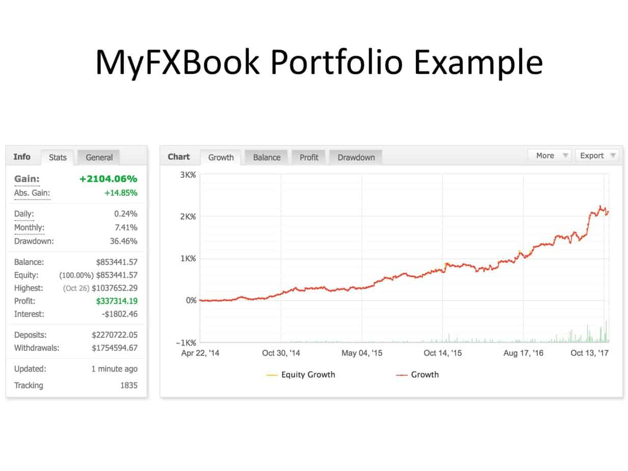 myfxbook example to attract investors