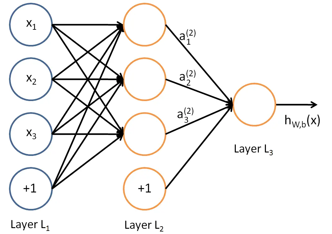 neural network backpropagation