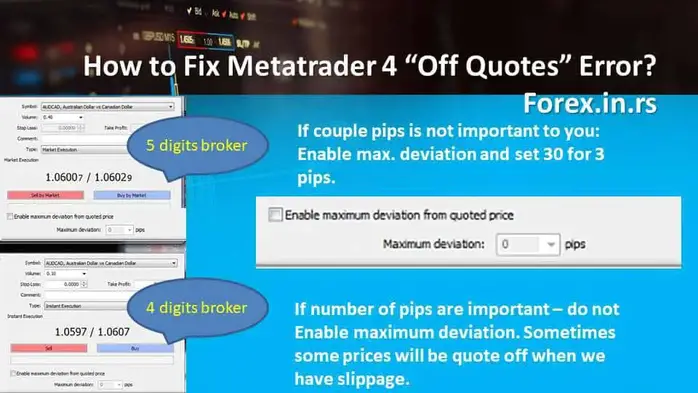 How to Fix Metatrader 4 Off Quotes Error