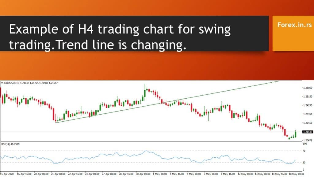 The Best 4h Trading Strategy – Forex Education