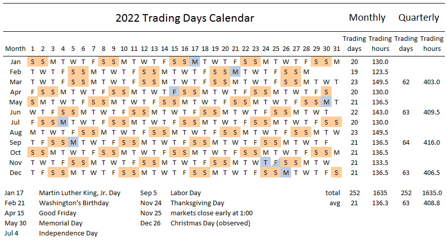 2022 trading days calendar