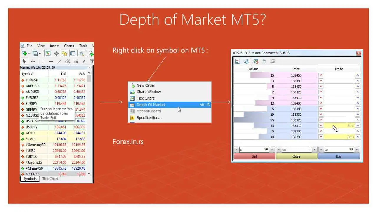 depth of market mt5