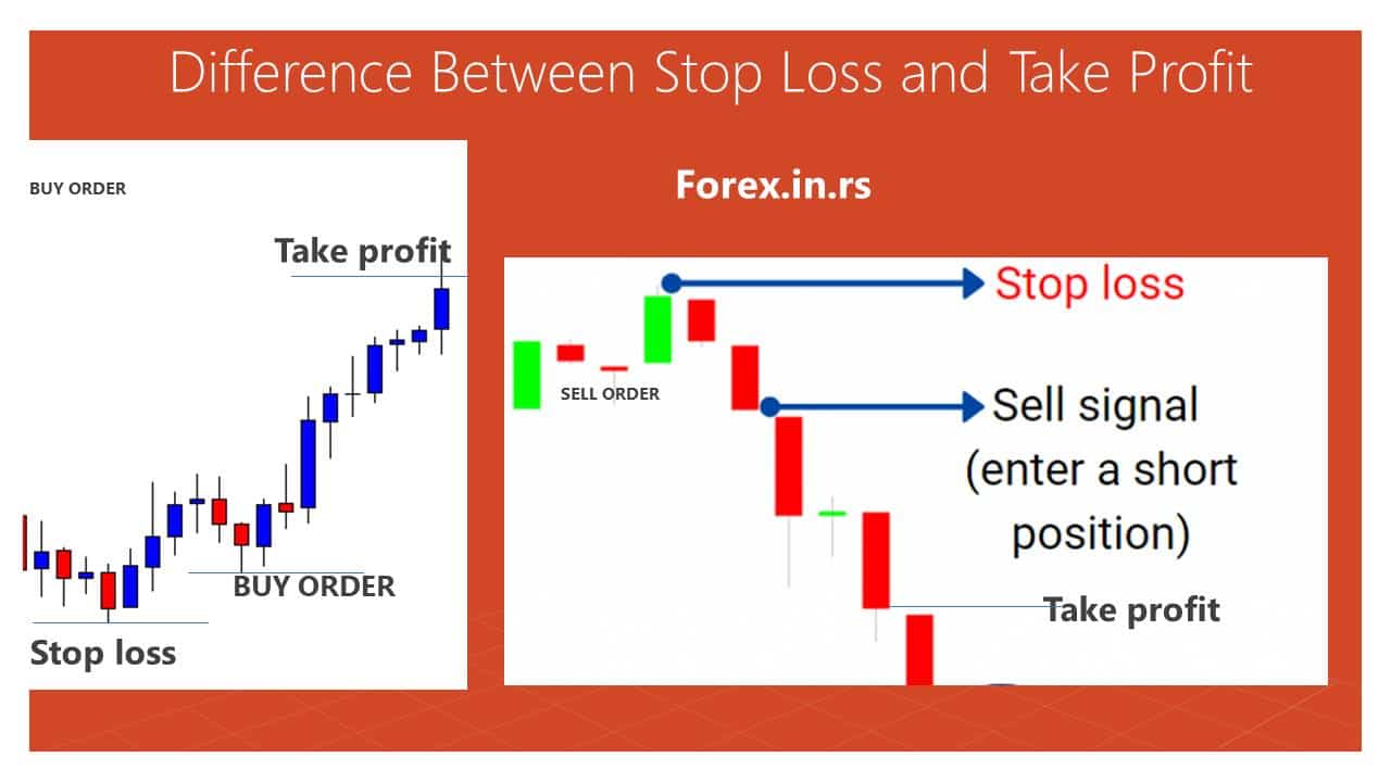 diferrence between stop loss and take profit