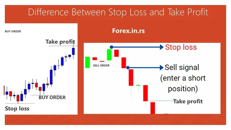 stop loss vs take profit
