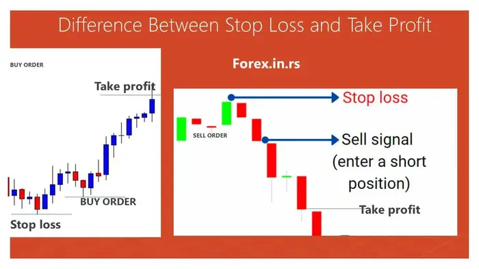 diferrence between stop loss and take profit