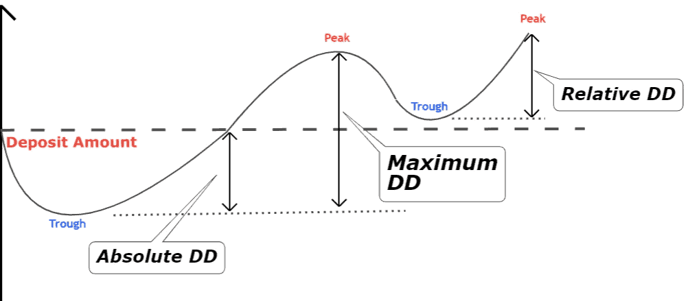 drawdown in forex