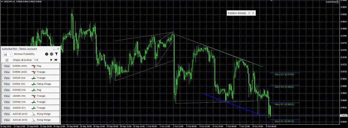 autochartist mt4 plugin