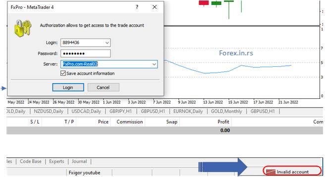 Metatrader 4 invalid account