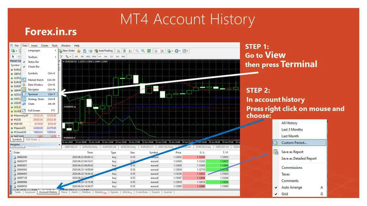 how to select mt4 account history report