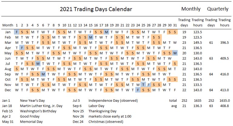 How Many Forex Trading Days In A Year 2023 Forex Education