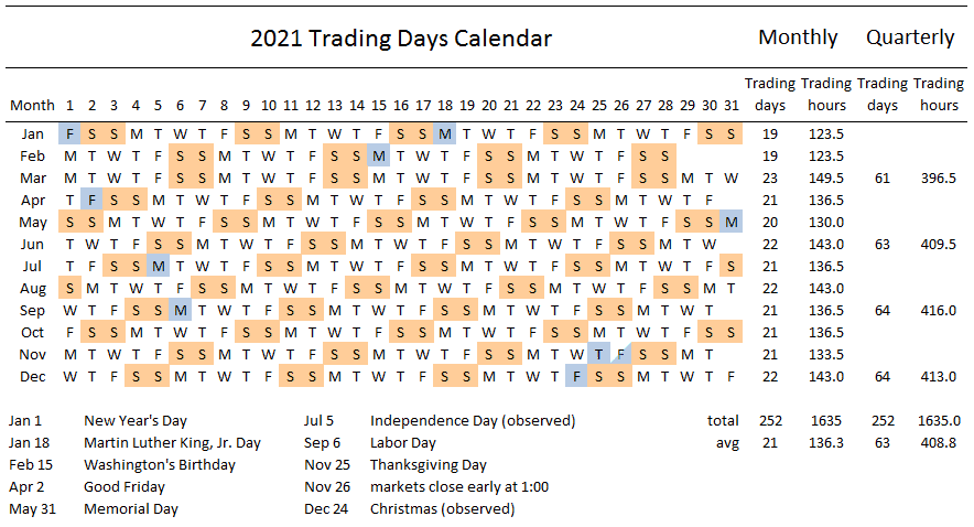 trading days calendar in 2021