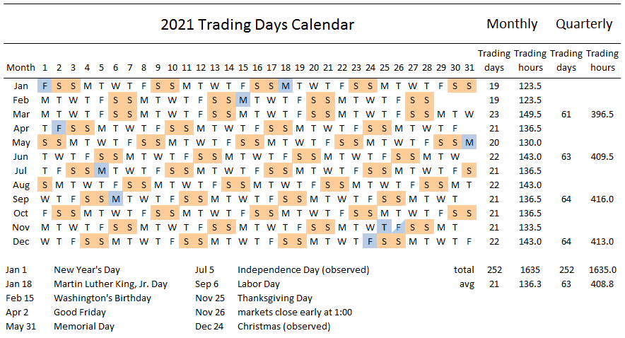 Holiday Trading Schedule Dec 2020 Jan 2021 Ic Markets Official Blog