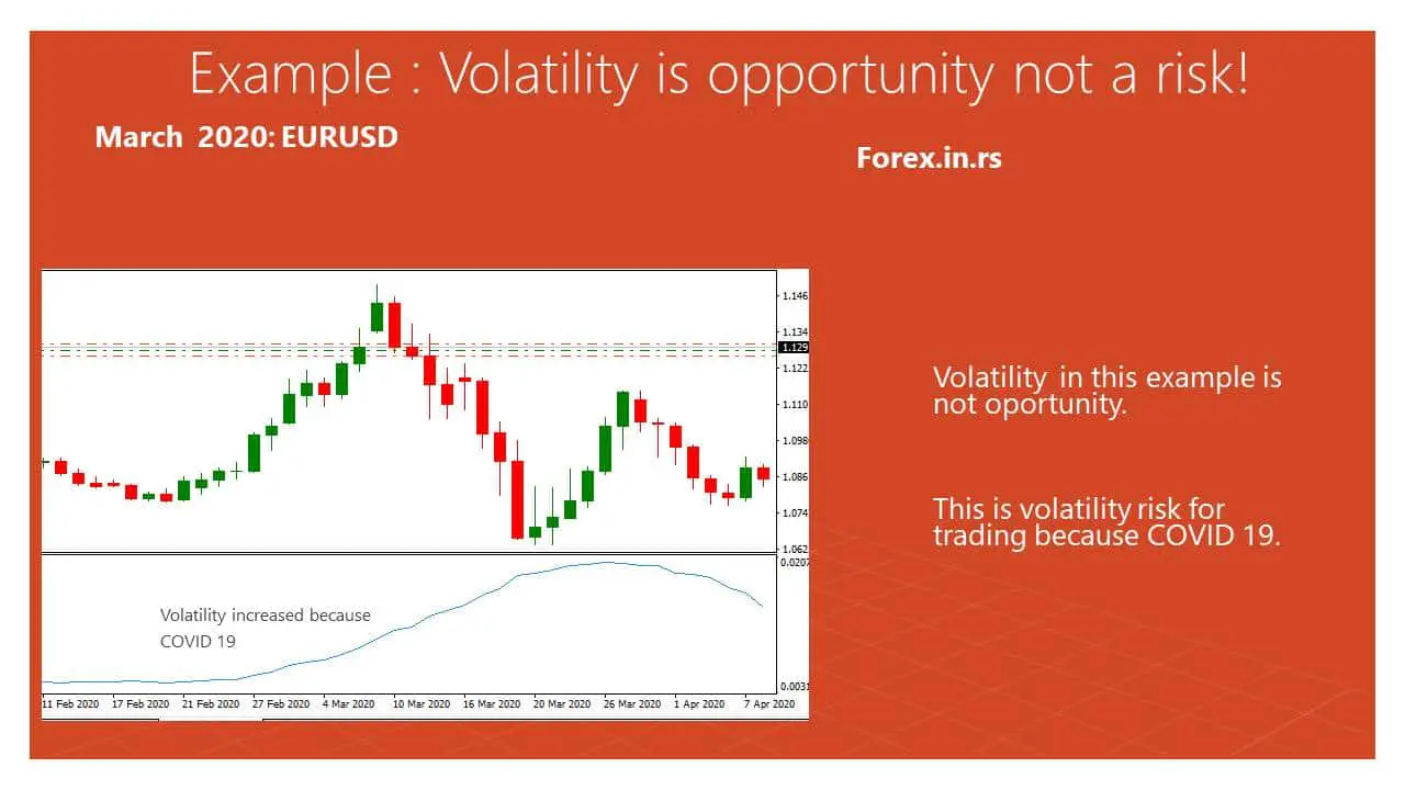 volatility as risk example eurusd 2020