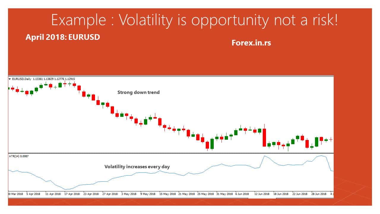 volatility is opportunity instead risk