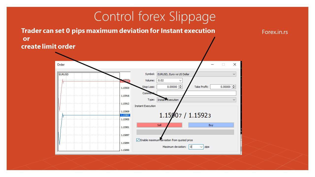 forex slippage control - maximum deviation or limit order