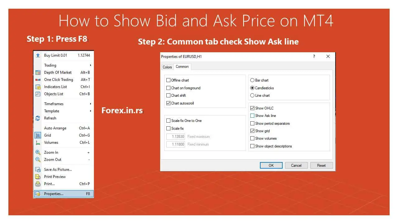 How to Show Bid and Ask Price on MT4 steps