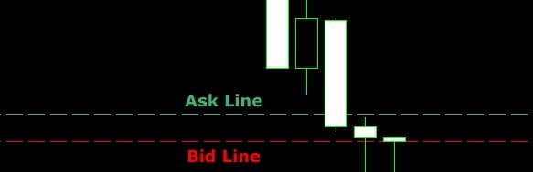 ask and bid line in MT4