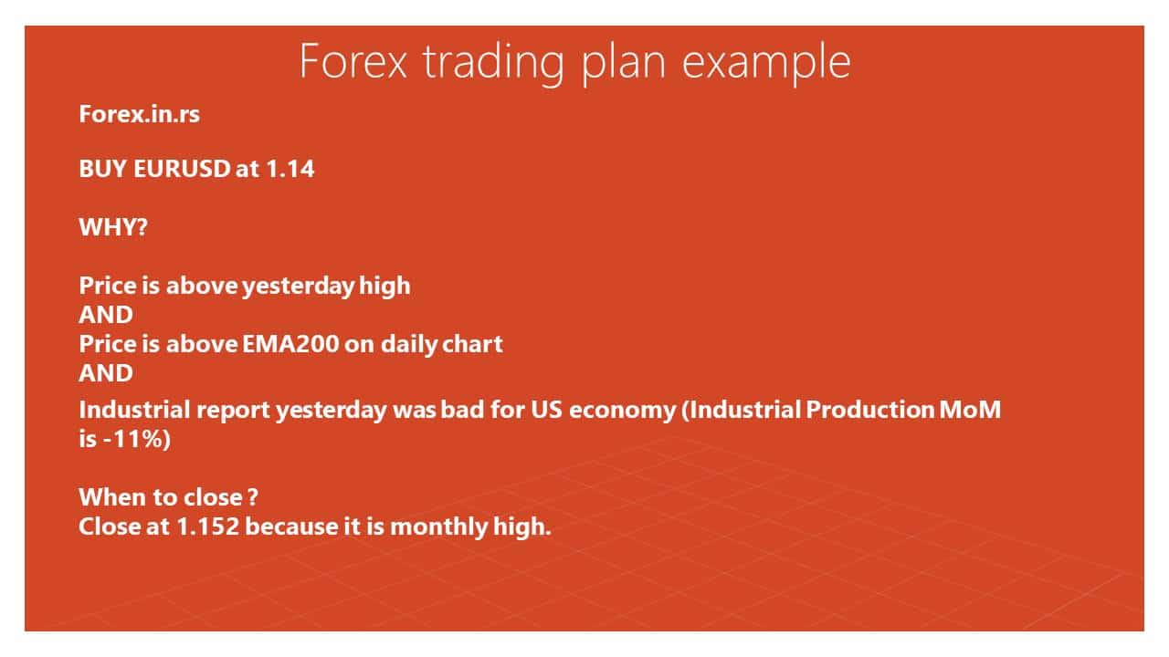 forex trading plan example