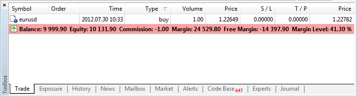 xm margin call less 50