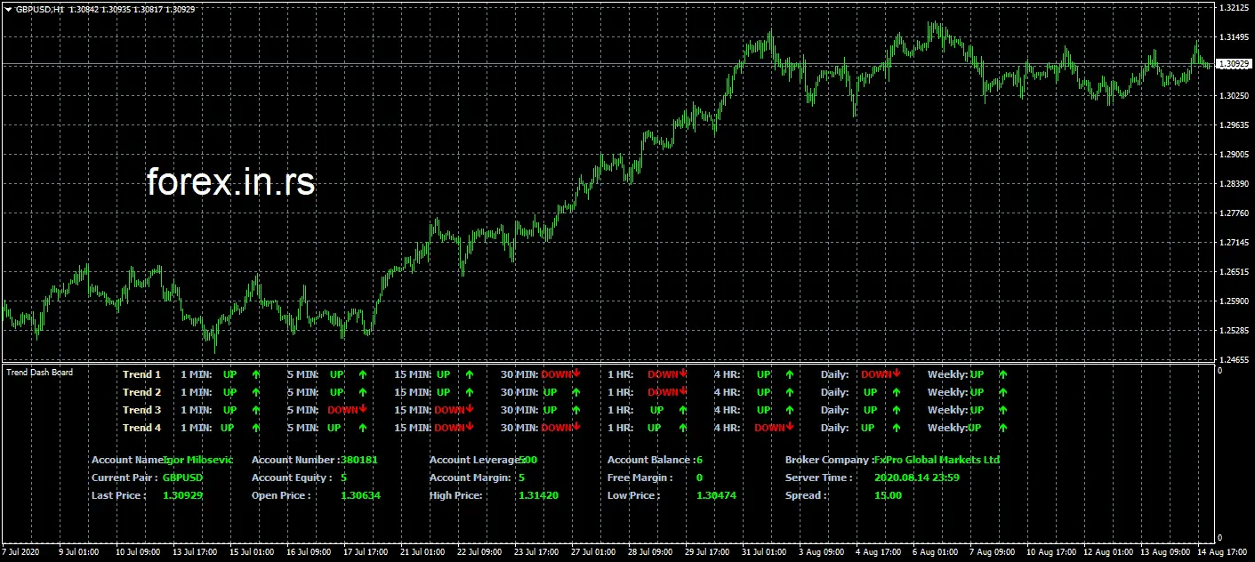 forex download software free