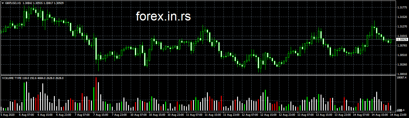 hawkeye volume mt4 on GBPUSD chart