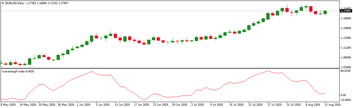 true strength index tsi indicator download chart