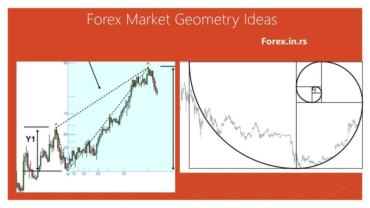 forex market geometry ideas