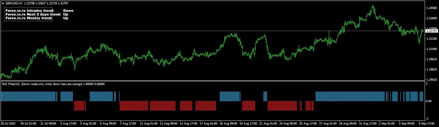 rsi filter indicator on gbpusd chart