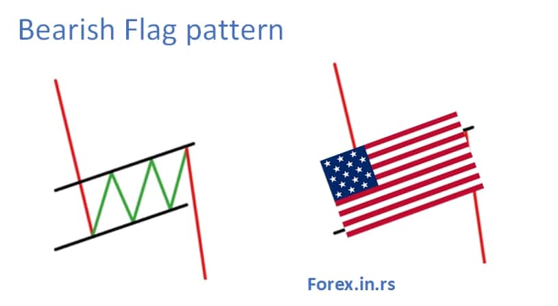 bearish flag pattern