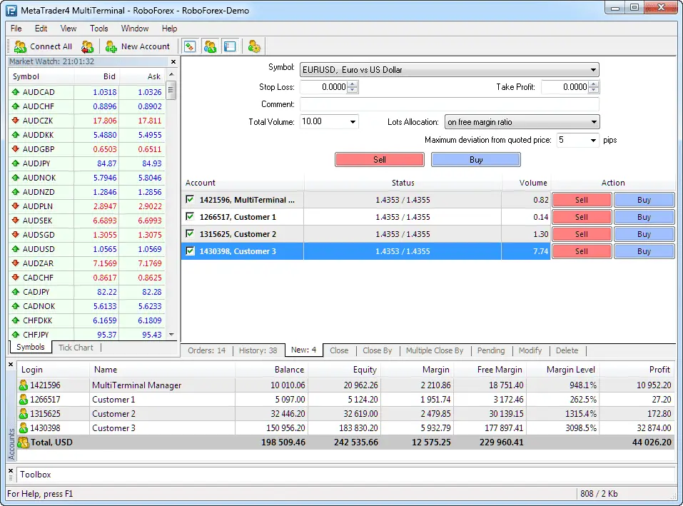 Multi-terminal version MT4