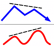 bearish hidden divergence