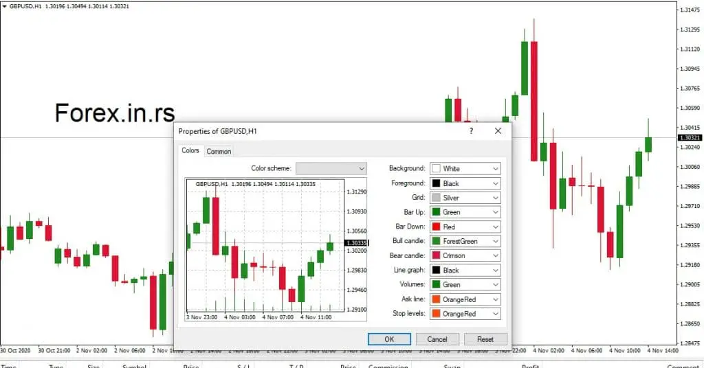 mt4 chart setup