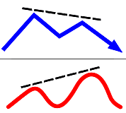 hidden bearish divergence