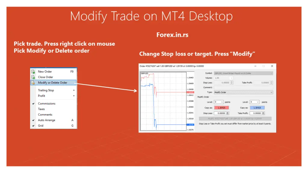 How to Modify Trade on MT4 on desktop