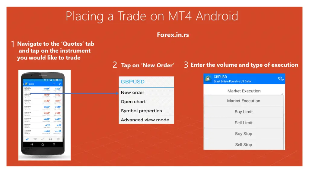 Placing a Trade on MT4 Android